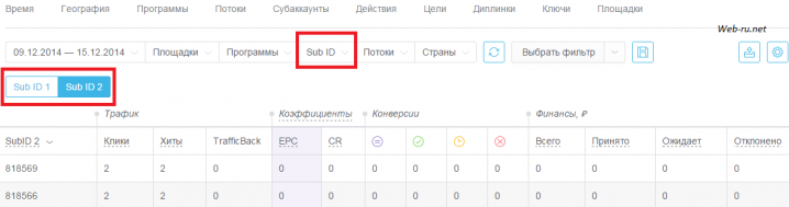 Субаккаунт в CPA-сети ad1.ru