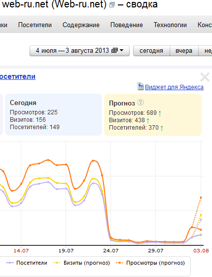 взлом сайта web-ru.net - спад трафика