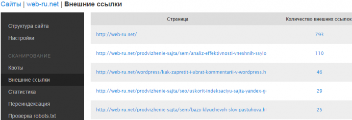 Webmaster.mail.ru - внешние ссылки