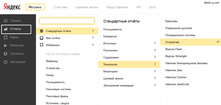 Яндекс.Метрика - посетители с мобильных