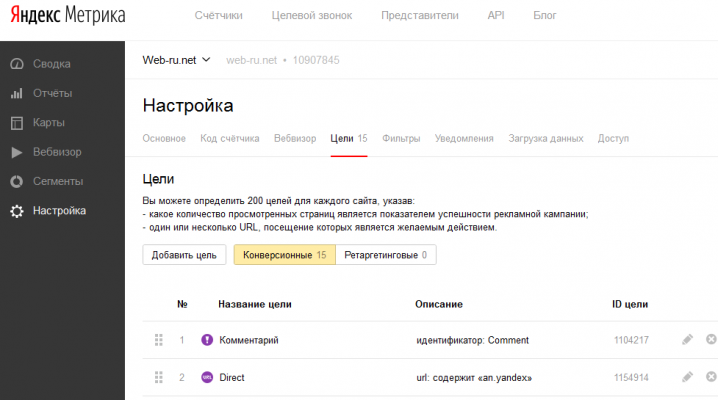 Яндекс Метрика - цели