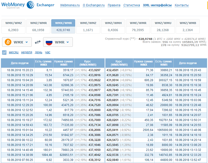 биржа онлайн обмена wm.exchanger.ru